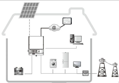 Jüngste Firmenblogs über Wie wählen Sie das richtige Energiespeichersystem für Ihr Zuhause?